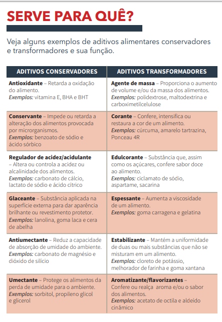 Antioxidantes: Protegendo os Alimentos da Oxidação - inspiração 1