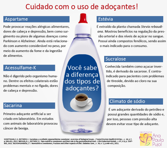 Os Diferentes Tipos de Adoçantes Artificiais Disponíveis - inspiração 1