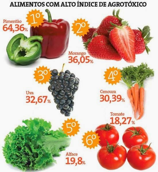 O Poder da Água: Como Enxaguar Pode Remover Resíduos Superficiais - inspiração 2