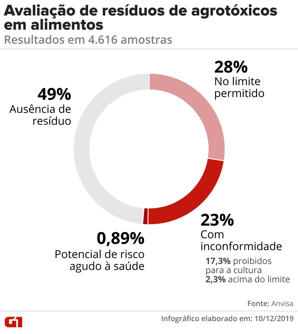 A Técnica de 'Deixar de Molho': Um Truque Simples para Remover Partículas - inspiração 1