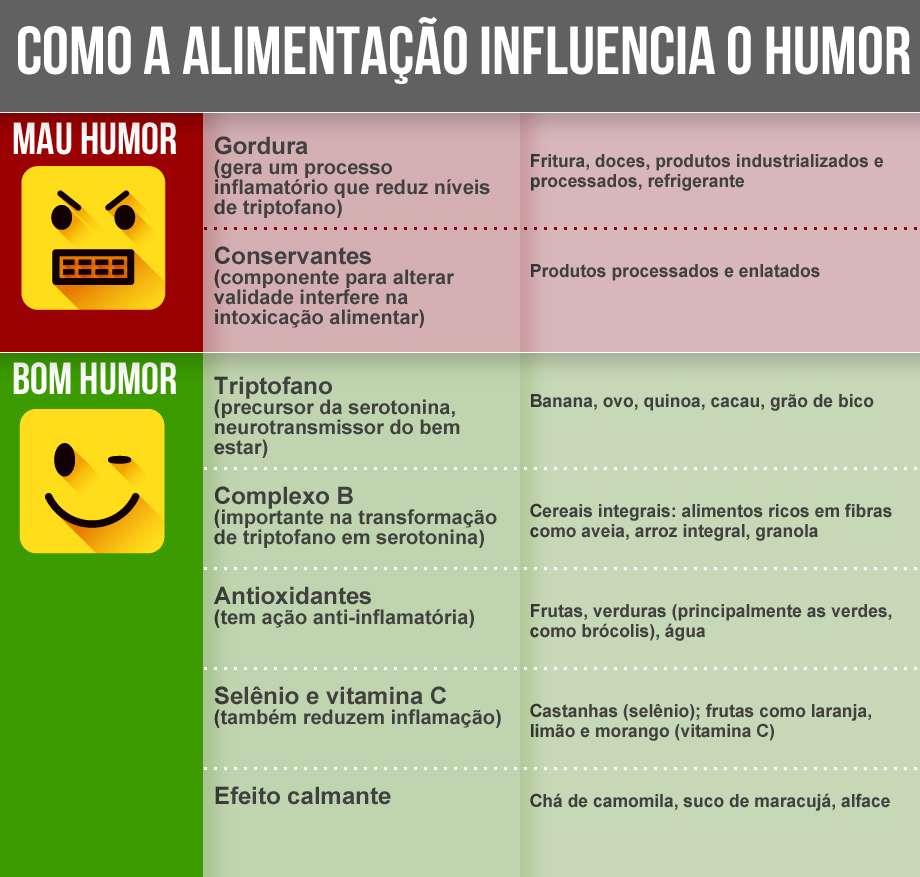 Proteínas Magras: Os Blocos de Construção Para Neurotransmissores da Felicidade - inspiração 2