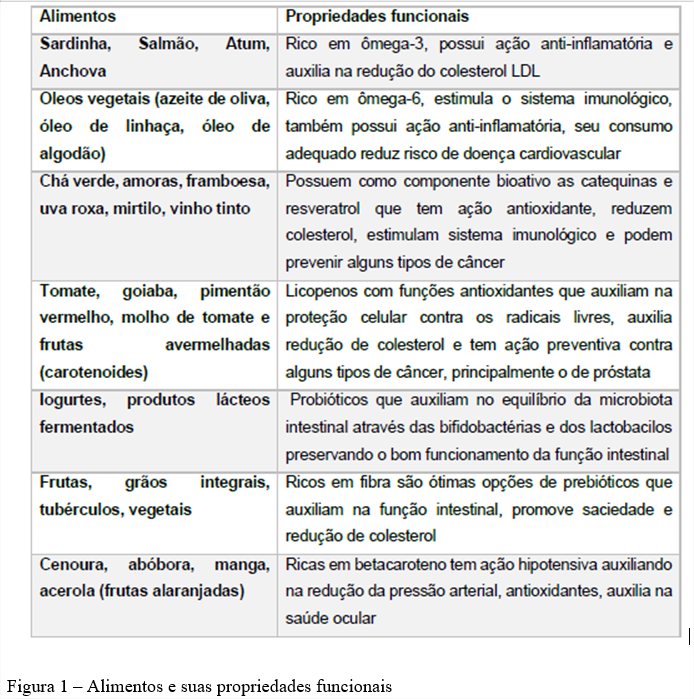 Reduza o Consumo de Açúcares e Processados - inspiração 2