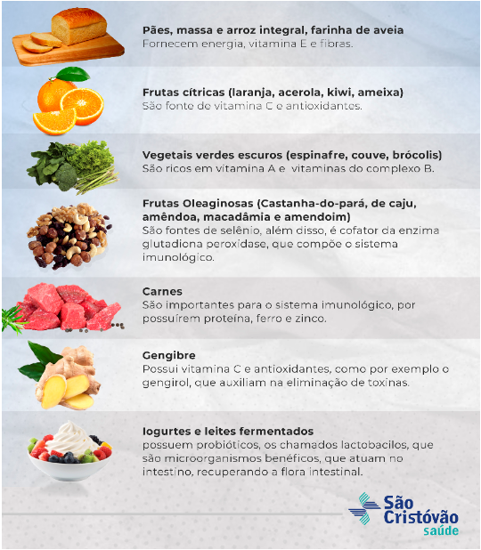 Gengibre: Calor e Ação Antiviral Natural - inspiração 2