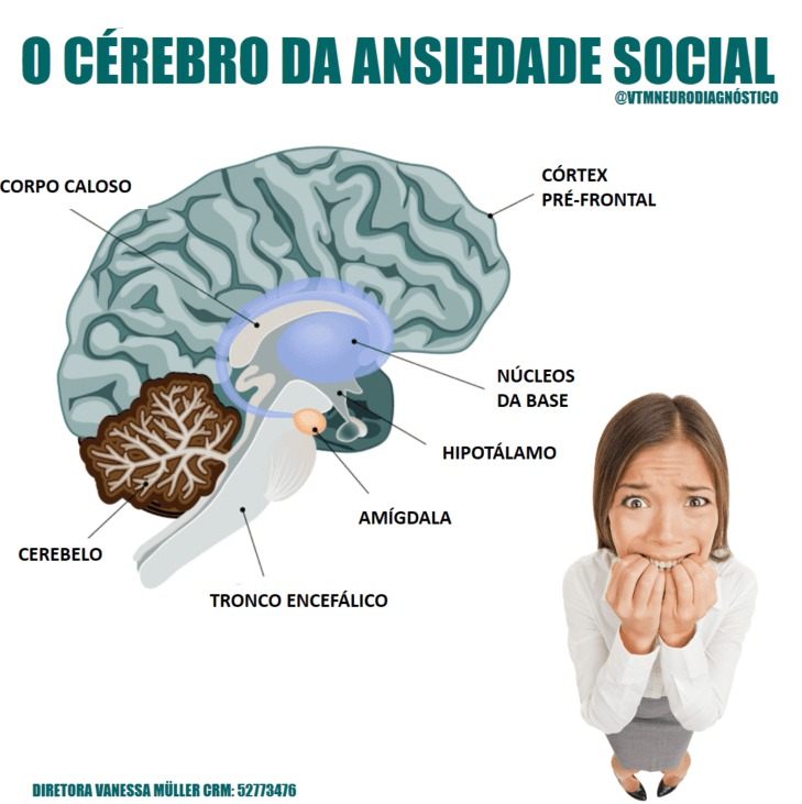 Reconheça seus gatilhos: observe as situações que intensificam seu desconforto. - inspiração 2