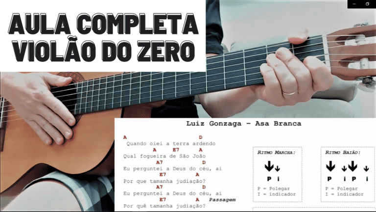 Anatomia do Violão: Conhecendo Cada Parte Para Facilitar o Aprendizado - inspiração 1