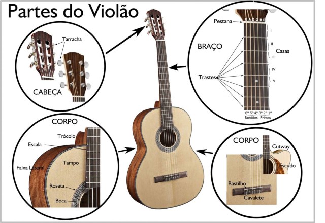 A Postura Correta: Como Segurar o Violão Sem Dores e Com Conforto - inspiração 2