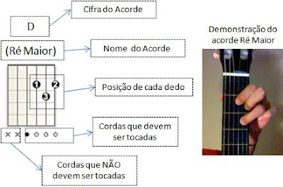 Decifrando as Cordas: Nomes e Afinação Essencial Para Músicas - inspiração 2
