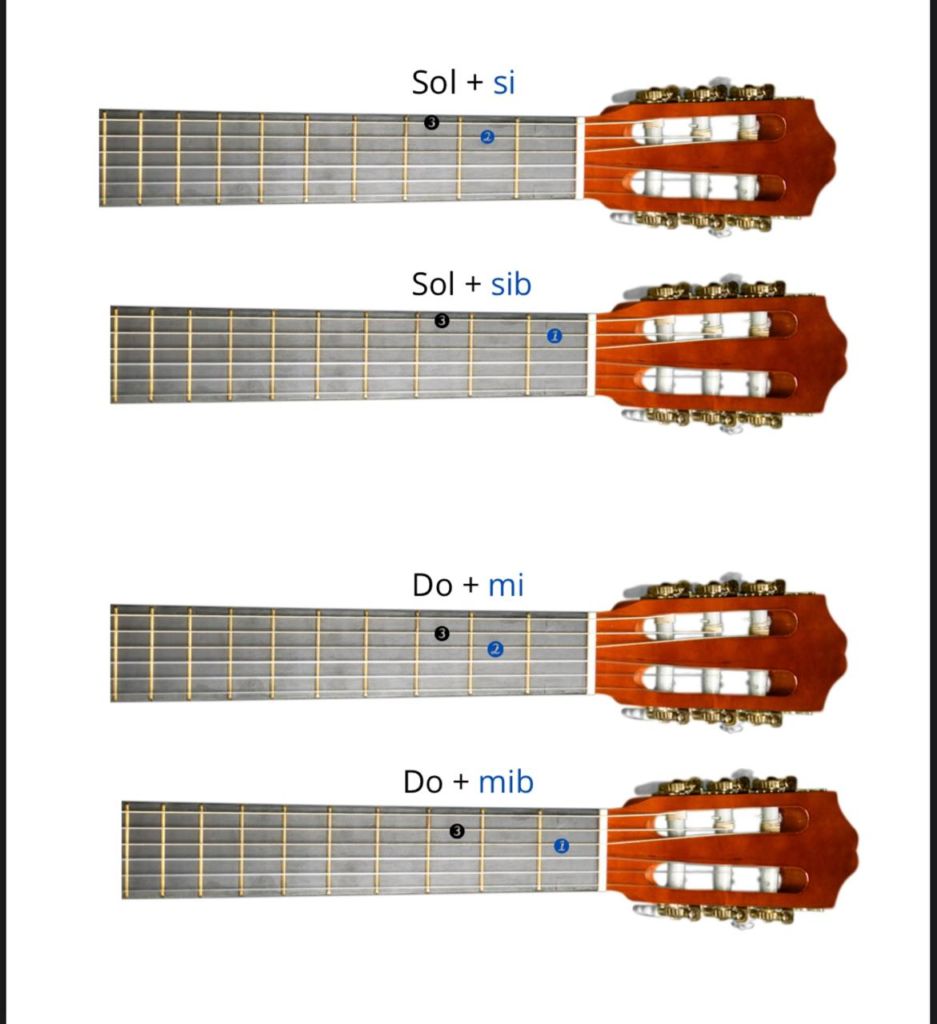 Primeiros Acordes Fundamentais: O Básico Que Abre Portas Musicais - inspiração 1