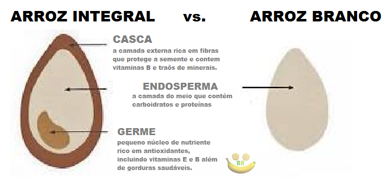 Índice Glicêmico: O Que Isso Significa Para o Seu Açúcar no Sangue? - inspiração 1