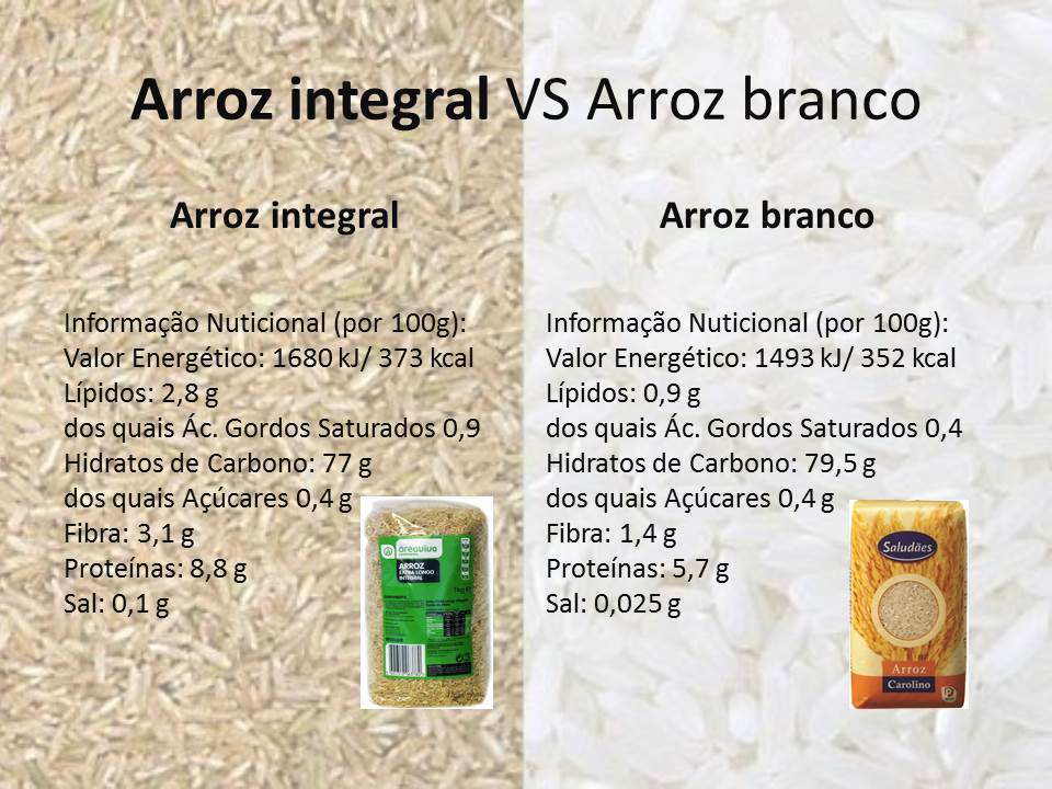 Opções para Restrições Alimentares: Qual Arroz Se Encaixa Melhor? - inspiração 1