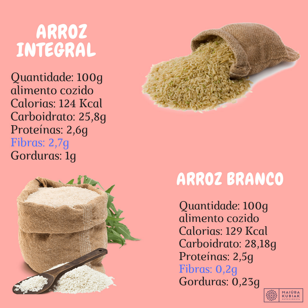 Sabor e Textura: Uma Questão de Preferência e Hábito - inspiração 2