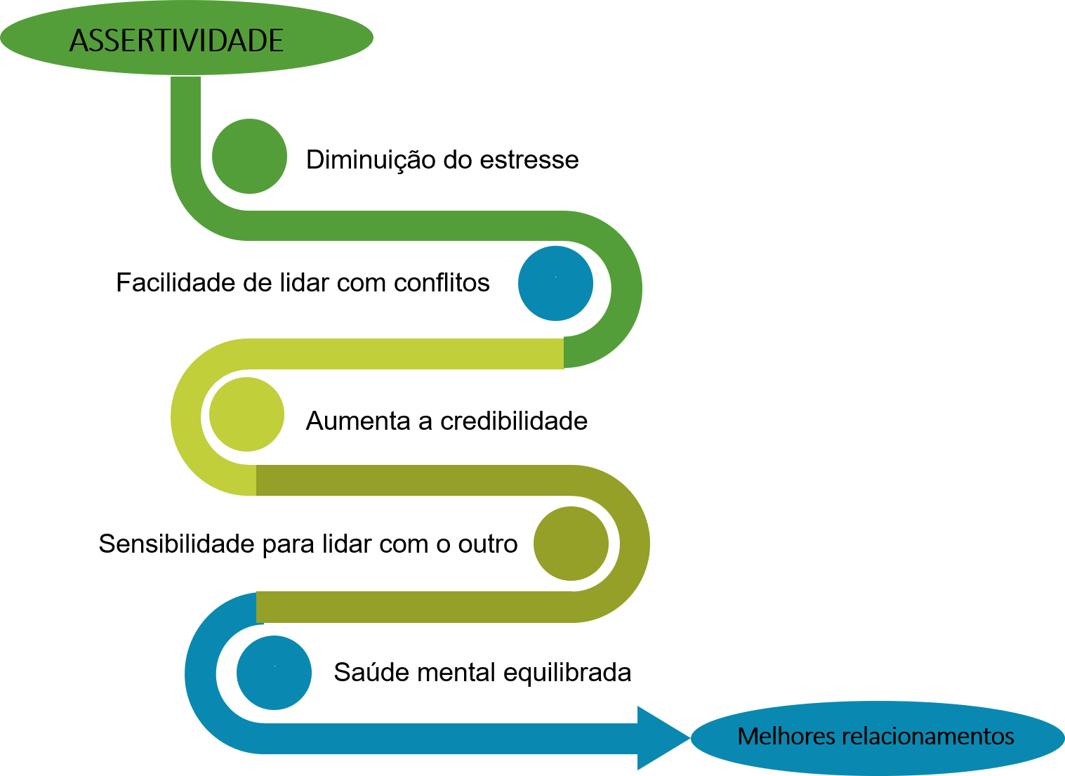 Saiba Dizer 'Não' com Elegância e Firmeza - inspiração 1