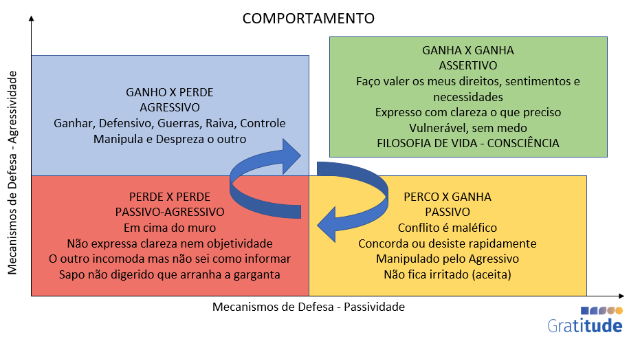 Gerencie Conflitos com Calma e Estratégia - inspiração 2
