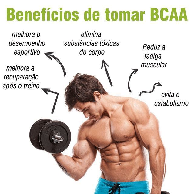 BCAA: O Que É e Por Que é Essencial? - inspiração 1