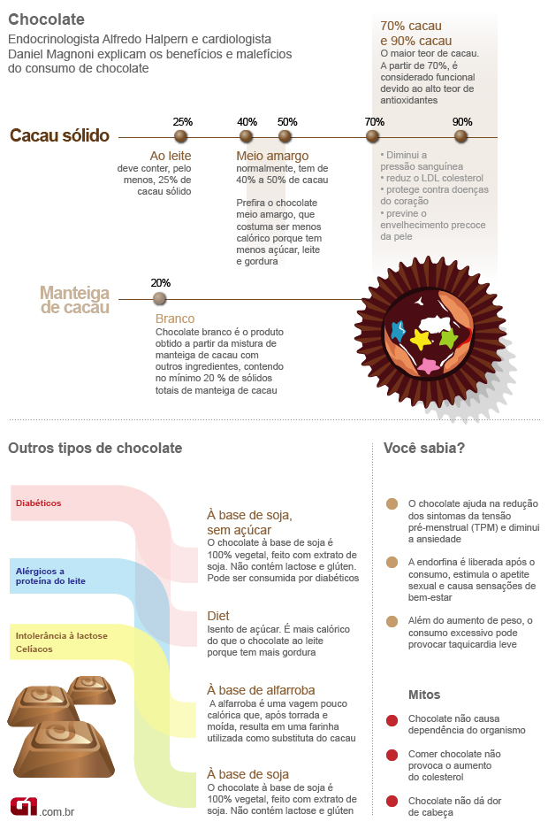 Controle do Açúcar: Aliado Discreto para Equilibrar Sua Glicemia - inspiração 1