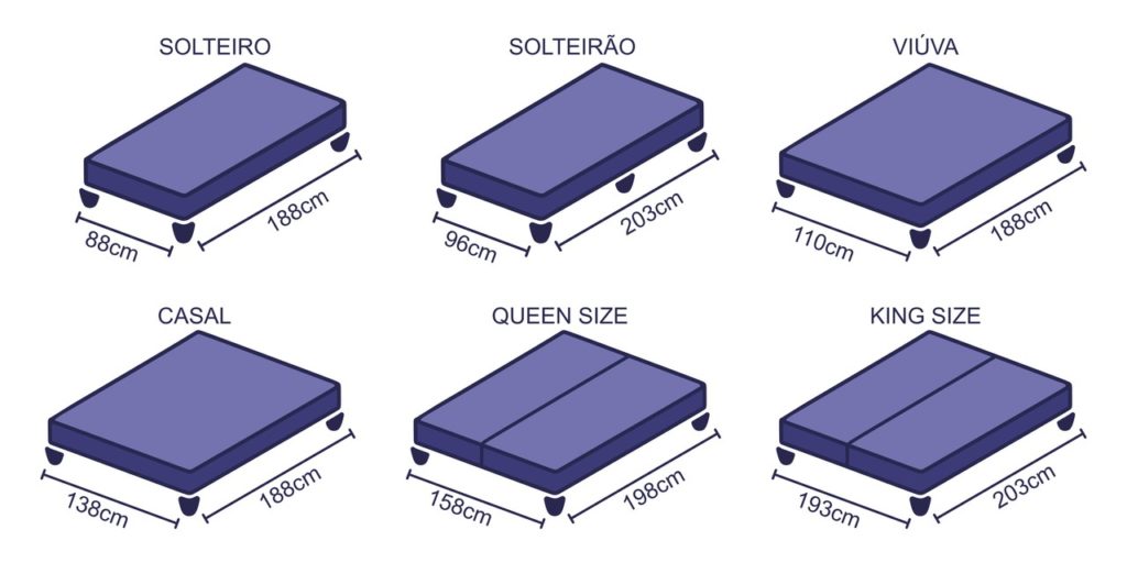 Tipo de colchão: compatibilidade com a base - inspiração 1