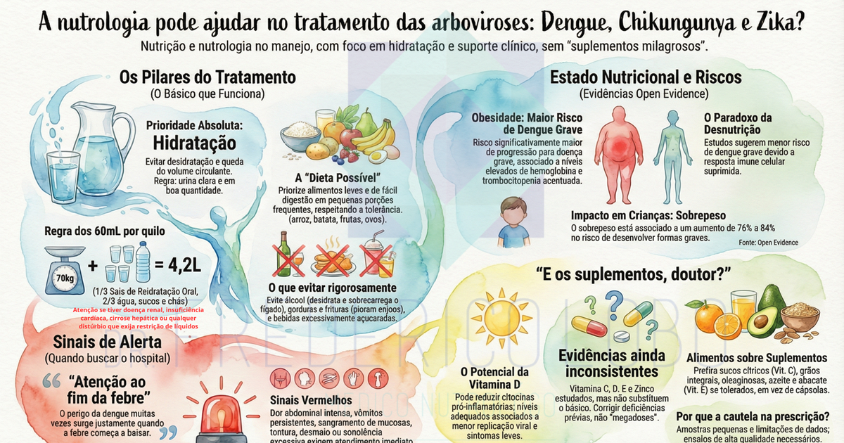 Proteínas Magras para a Reparação Muscular - inspiração 2