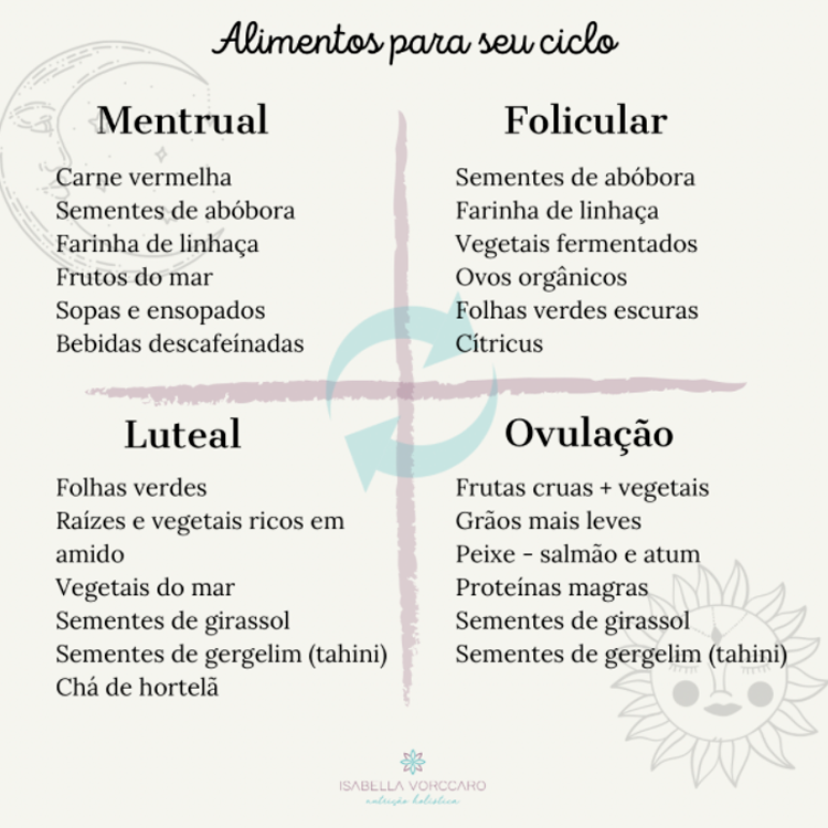 Gerenciamento do Estresse: Ferramentas Para Navegar Pelas Flutuações Hormonais - inspiração 2