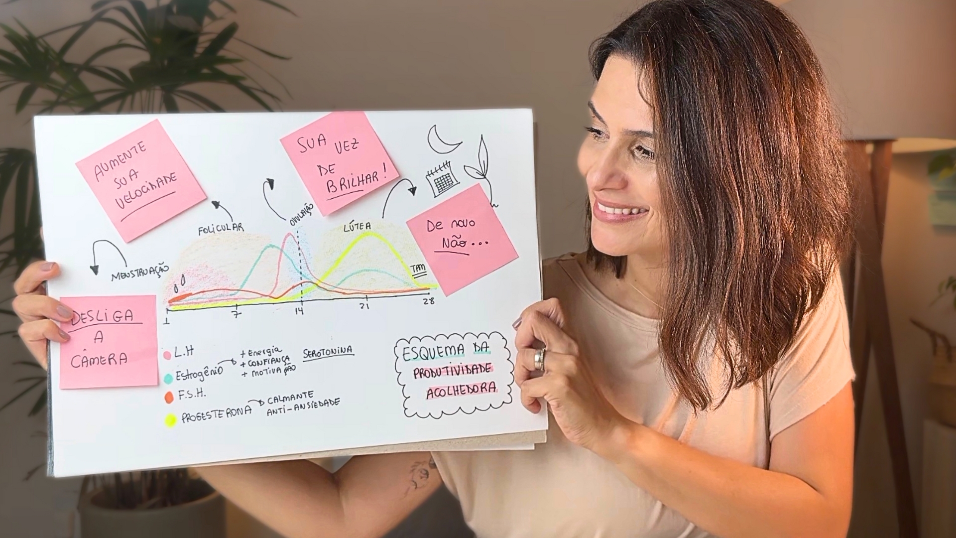 Pós-Menstruação (Folicular): O Impulso Inicial para Novas Ideias e Ações - inspiração 1