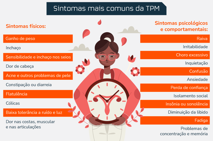 Pré-Menstruação (Lútea): Gerenciando a Variação de Humor e Adaptando Prioridades - inspiração 1