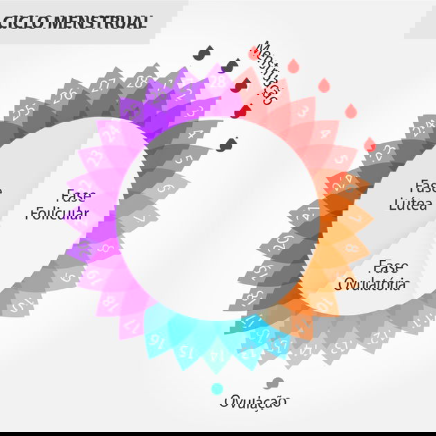 Exercícios Conscientes: Movimento Que Complementa Sua Energia Cíclica - inspiração 2