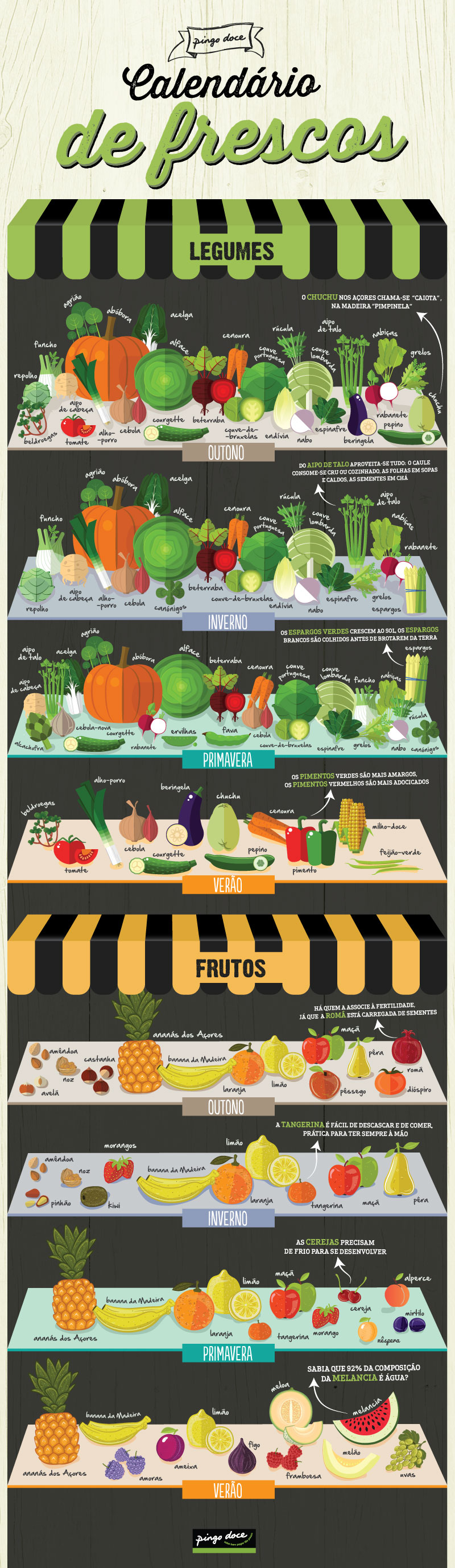 O Conforto do Outono: Raízes, Colheita e Aconchego - inspiração 1