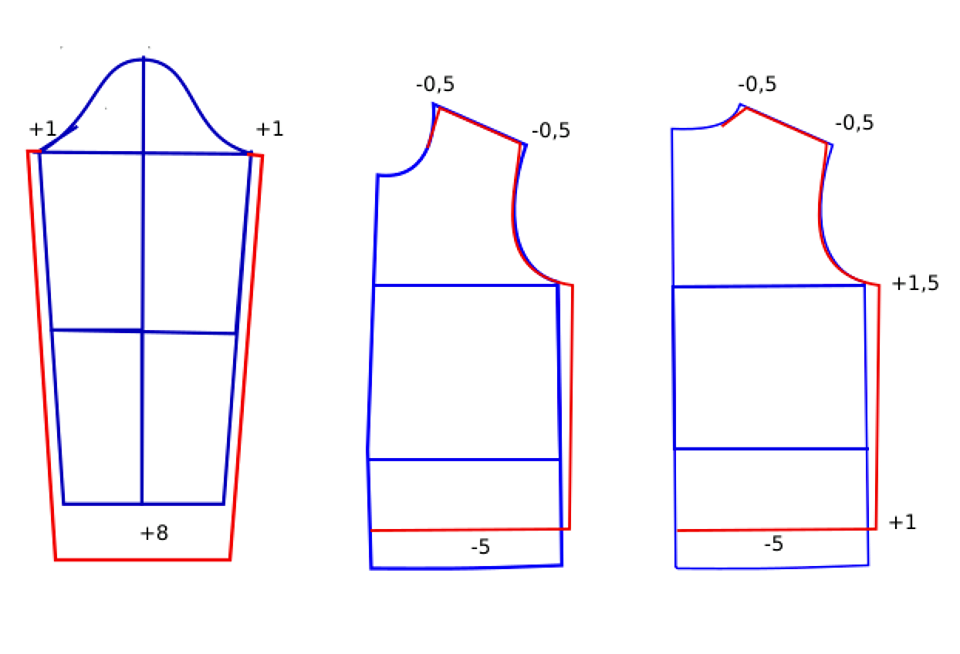 Reduzindo Moldes: O Passo a Passo Para Acertar nas Dimensões - inspiração 2
