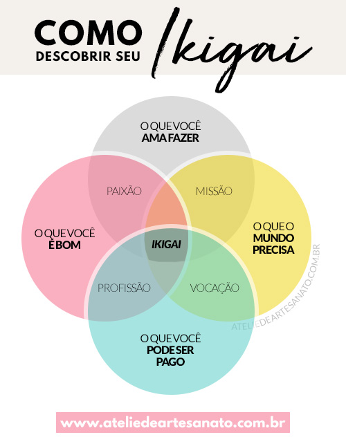 Divulgação Eficaz: Conecte-se Com Seus Futuros Clientes - inspiração 1