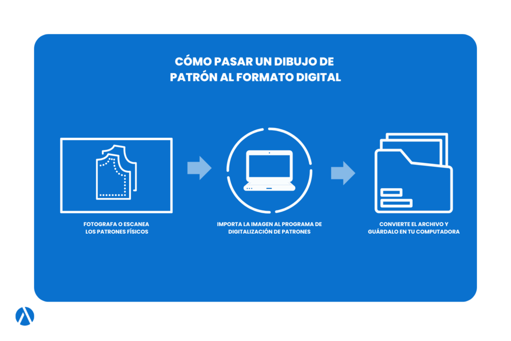 Organizando a Vida: Como Nomear e Arquivar Seus Moldes Digitais - inspiração 2