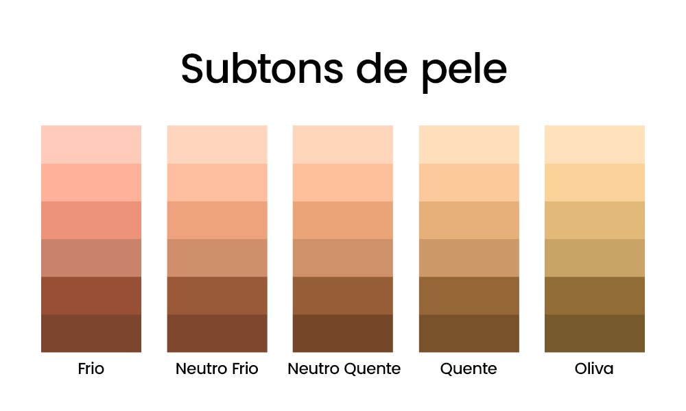 Entendendo Seu Subtom: O Segredo Revelado - inspiração 2