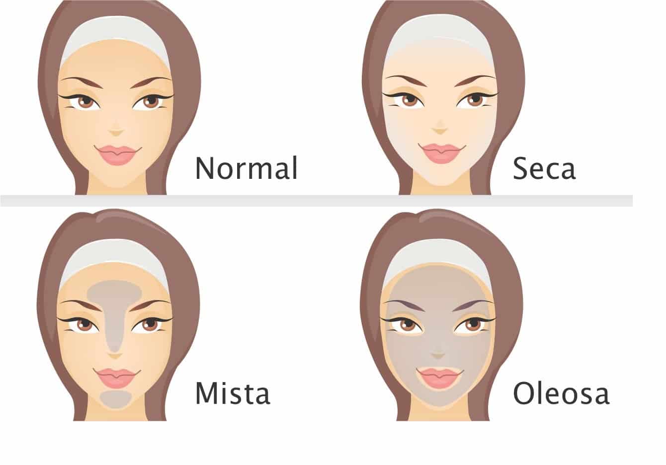 A Importância de Testar no Rosto, Não na Mão - inspiração 1