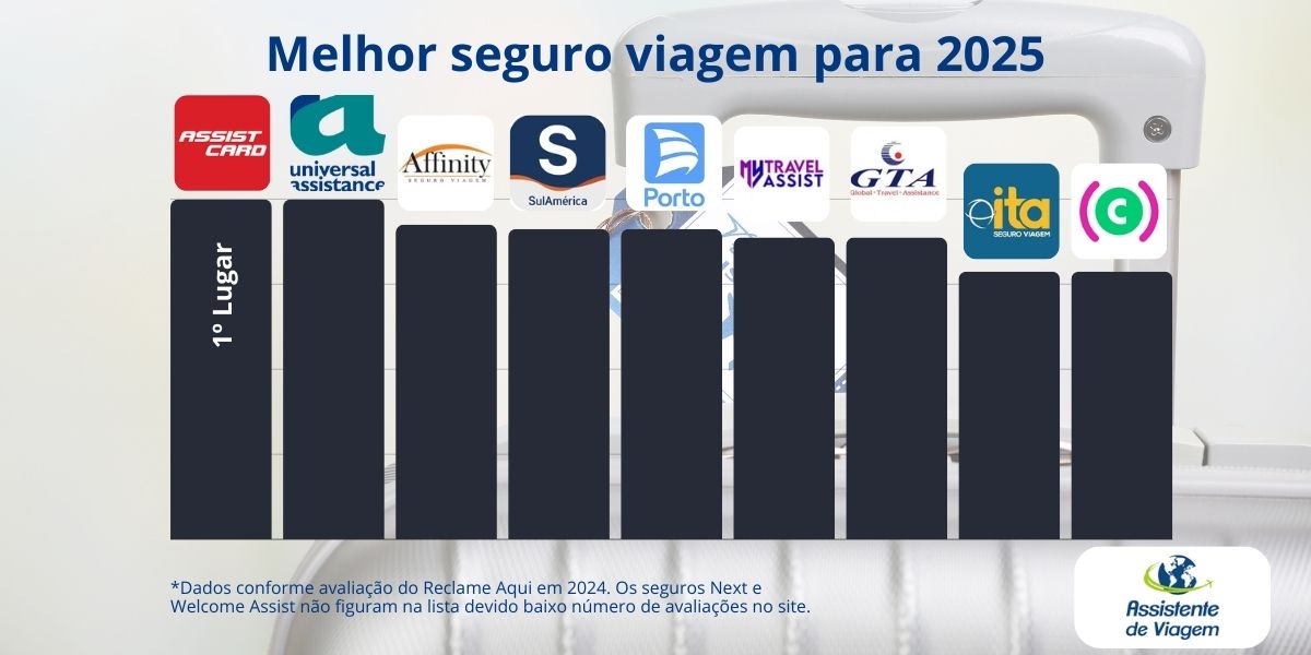 Como Comparar Preços e Pacotes de Diferentes Seguradoras - inspiração 2