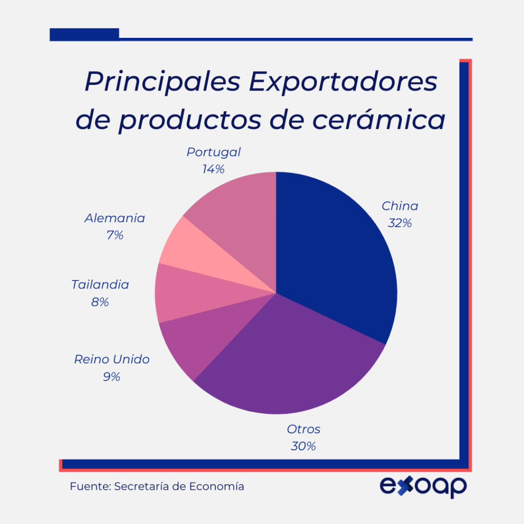 Plataformas Online Para Vender para o Mundo: Seu Ateliê Global - inspiração 2