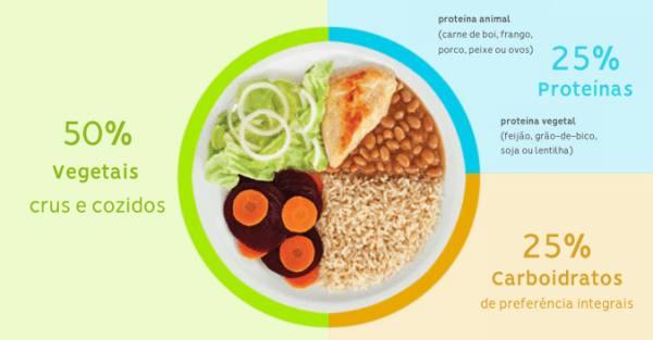 Carboidratos Complexos: Energia que Dura - inspiração 1