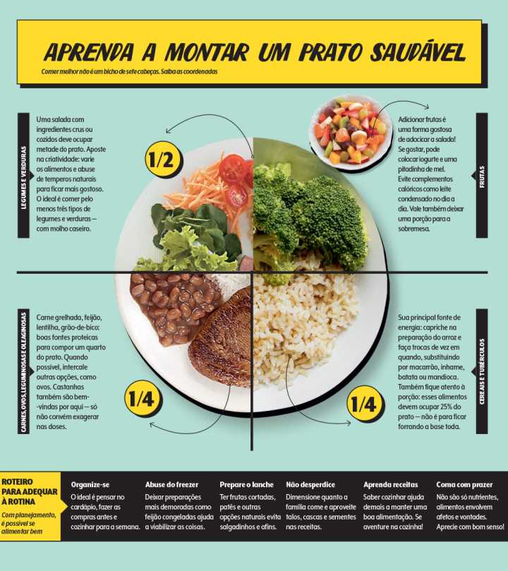 Gorduras Boas: Essenciais para o Corpo e Mente - inspiração 1