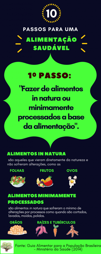 Evite os Vilões: Açúcar e Processados em Excesso - inspiração 2