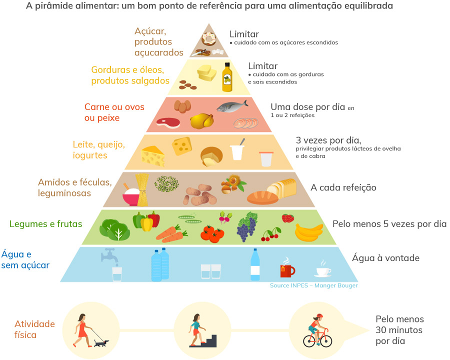 Planejamento é Tudo: Organize Suas Refeições - inspiração 2
