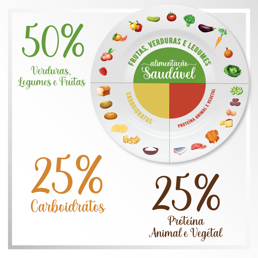 Atenção às Porções: Equilíbrio sem Radicalismo - inspiração 1