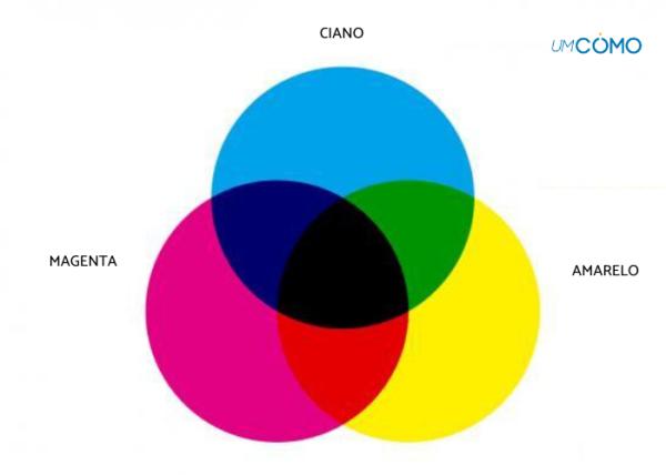 Amarelo Primário: O Ponto de Partida - inspiração 1