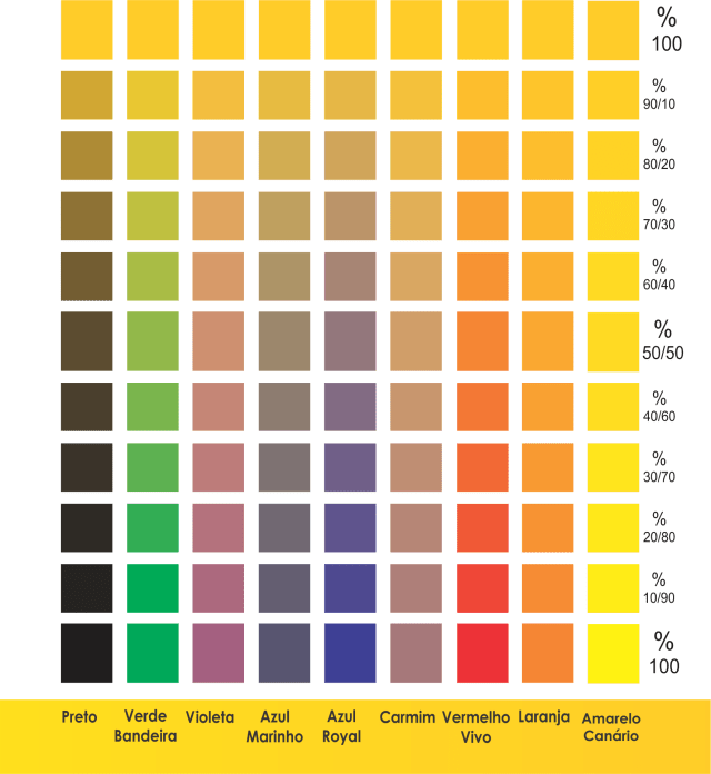 Combinações Clássicas: Amarelo e Branco - inspiração 2