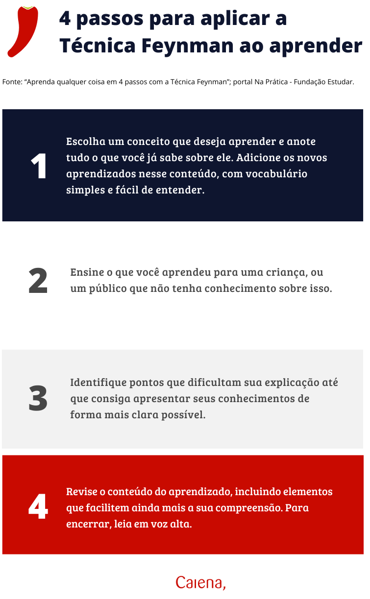 Técnicas de Estudo Ativo Que Fazem Toda a Diferença - inspiração 1