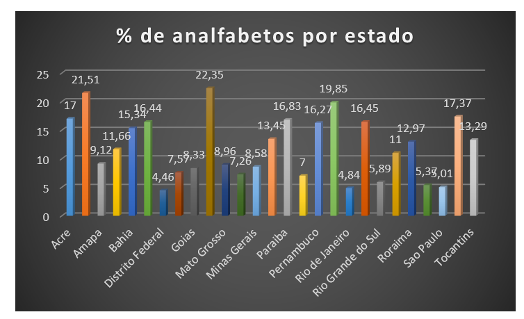 Salvando e Compartilhando Seus Gráficos: Mostre Seu Trabalho! - inspiração 1