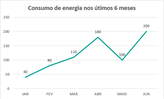 Tipos de Gráficos no Excel: Qual o Melhor Para Sua Necessidade? - inspiração 1