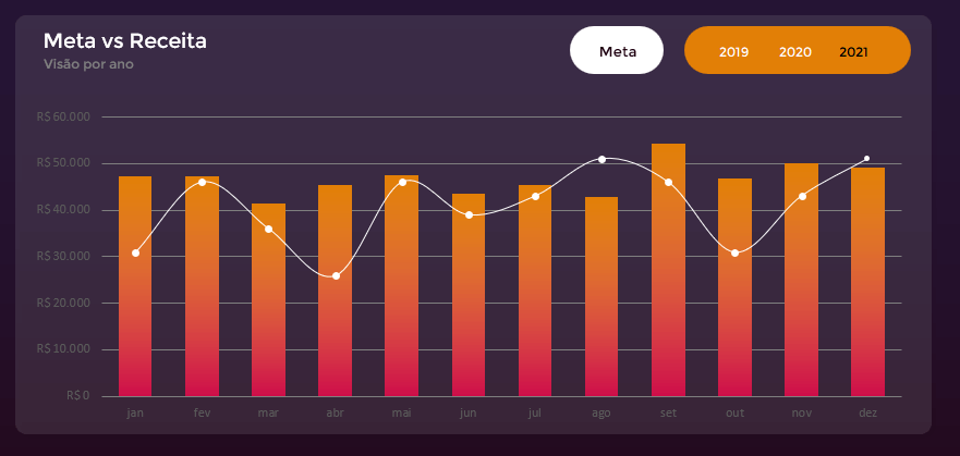 Eixos do Gráfico: Entendendo e Ajustando para Clareza - inspiração 2