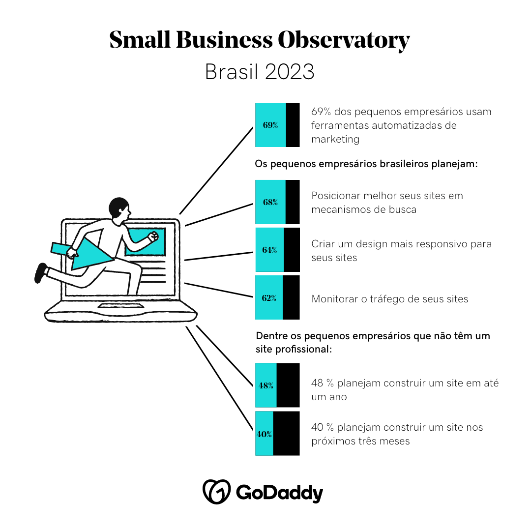 Divulgue Seu Infográfico: Leve Sua Mensagem Mais Longe - inspiração 1