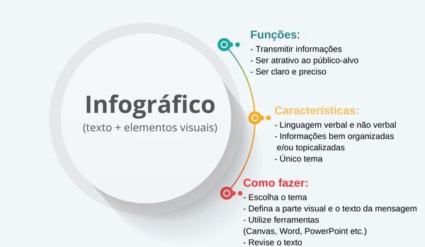 Esboce a Estrutura: Planejamento é Chave para Clareza - inspiração 1