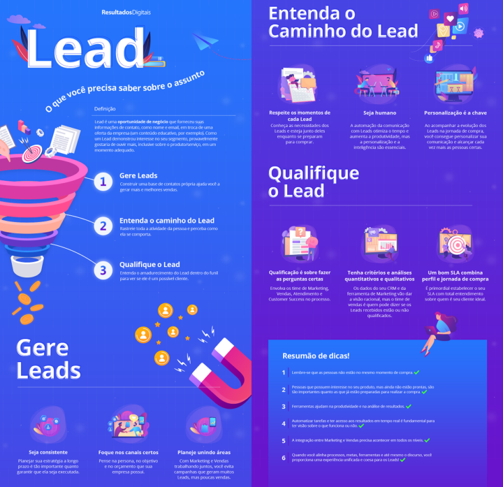 Esboce a Estrutura: Planejamento é Chave para Clareza - inspiração 2