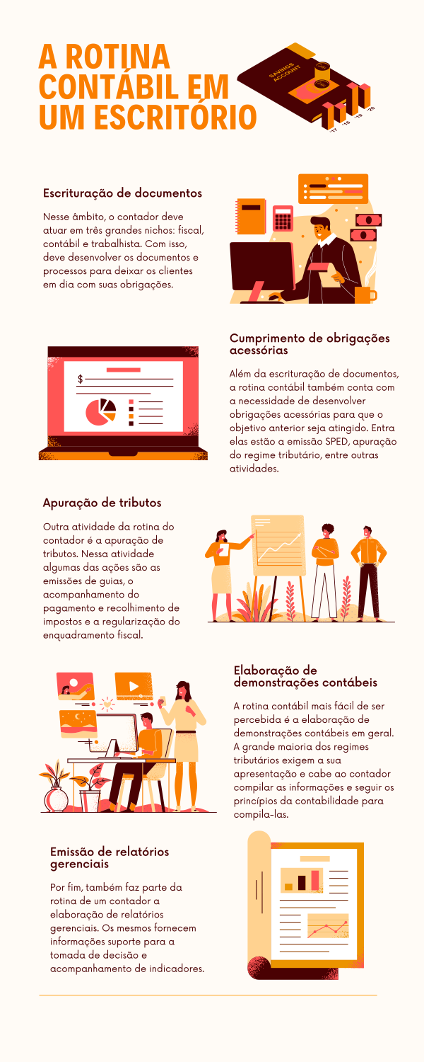 Desenvolva o Corpo do Infográfico: Conteúdo e Design em Harmonia - inspiração 2