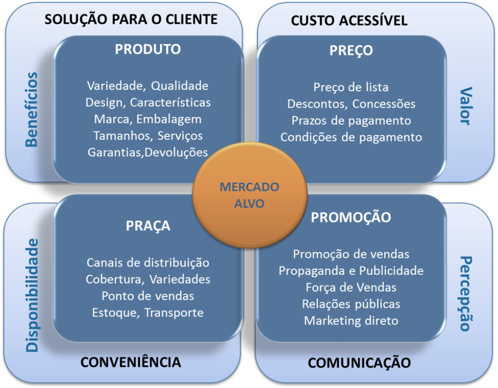 Analise Seus Resultados: Ajuste e Melhore Sempre - inspiração 2