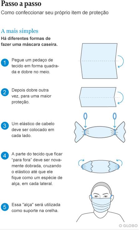 Montando o Molde: Simplicidade e Precisão para Começar - inspiração 1